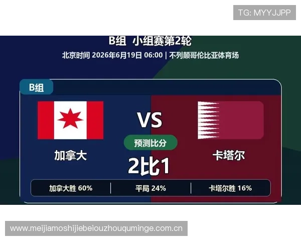 加拿大对阵卡塔尔比赛预期进球数分析与比赛预测全面解读